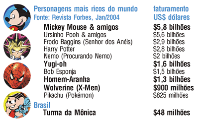 Dados do mercado de licenciamento